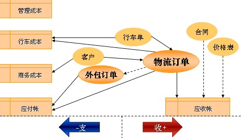 运输成本增加 陶瓷企业涨价呼声高