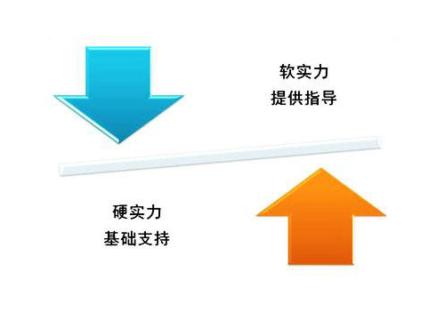 软实力能帮助碳纤维十大品牌赢得胜利