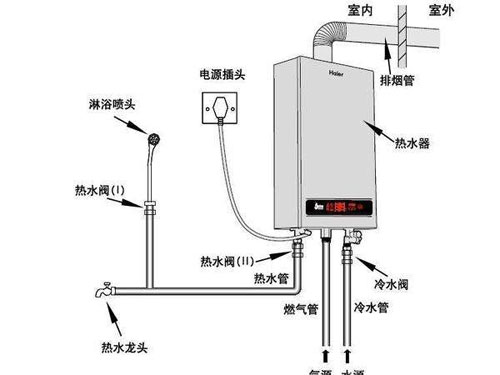 浅析燃气壁挂炉供暖系统的几大优点