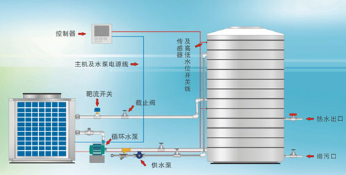  空气能热水器成家用热水器市场的一大新兴力量