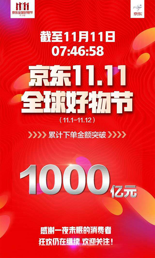 京东家电11.11小家电3000万台销量再次刷新纪录