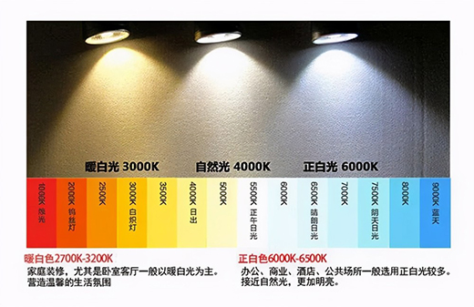 客厅这样装无主灯，既高档又漂亮