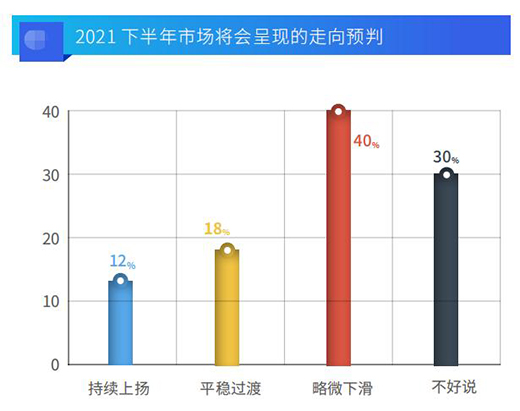 线上销量大涨之后 壁挂炉Q4热度何以延续?