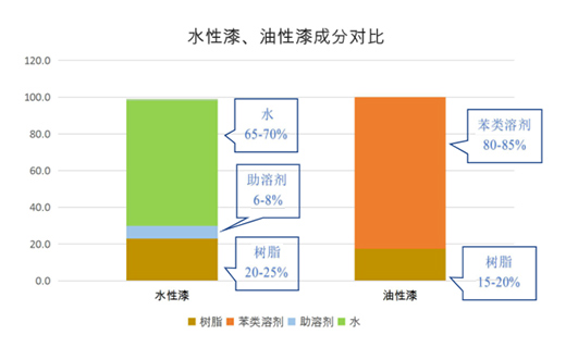 水性工藝助力汽車輪轂行業綠色發展!