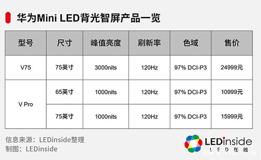 華為MiniLED背光智慧屏新品發(fā)布