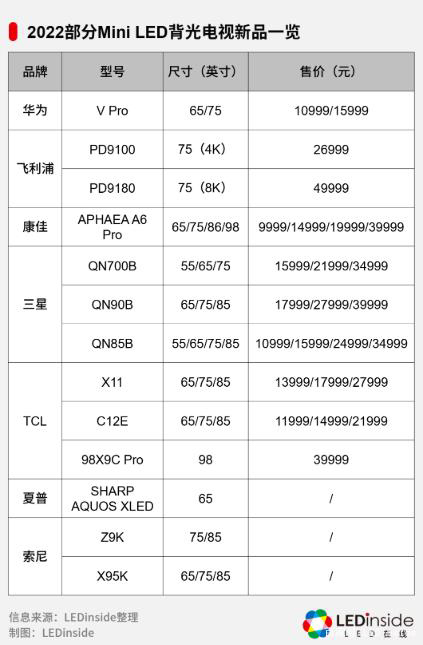 華為MiniLED背光智慧屏新品發(fā)布