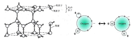 水性涂层附着力机理及影响因素分析!