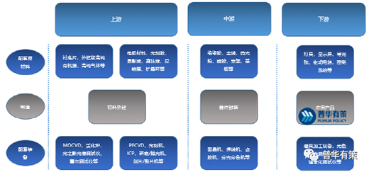 2022-2028LEDҵгоչ