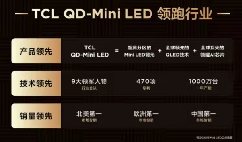 ܾ沨TCLMini LEDǿƷӪ