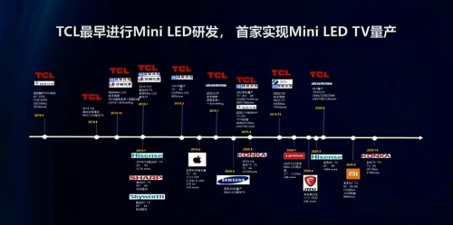 ܾ沨TCLMini LEDǿƷӪ