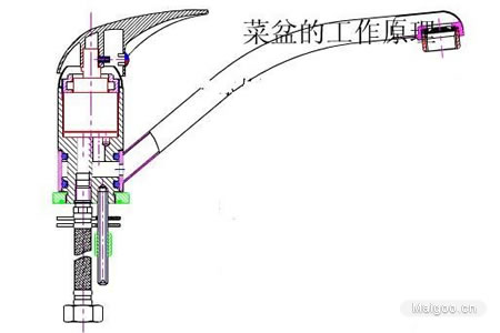 水龙头的工作原理 水龙头的水压环境是什么